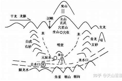 星斗風水|详说中国风水学流派